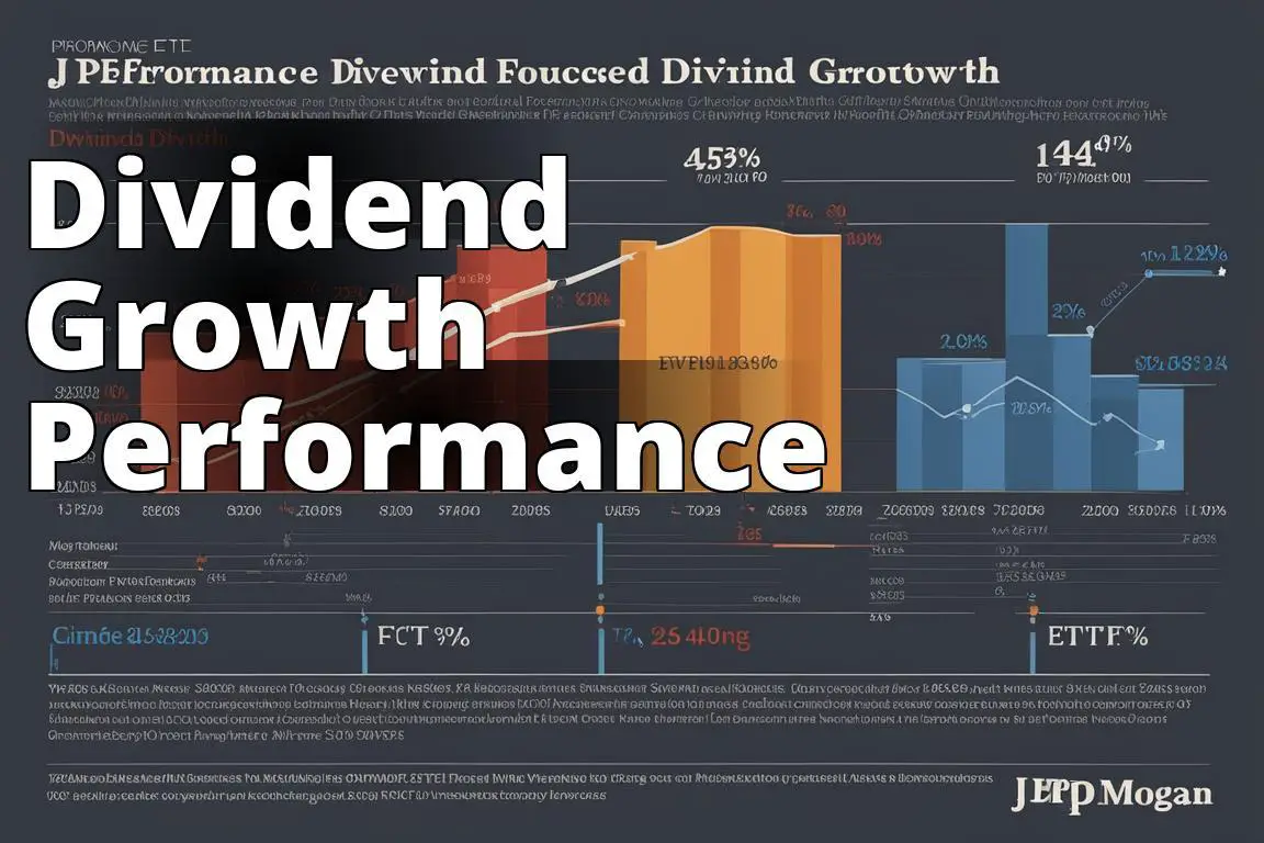 An image of a line graph showing the performance of the JPMorgan Focused Dividend Growth ETF over a