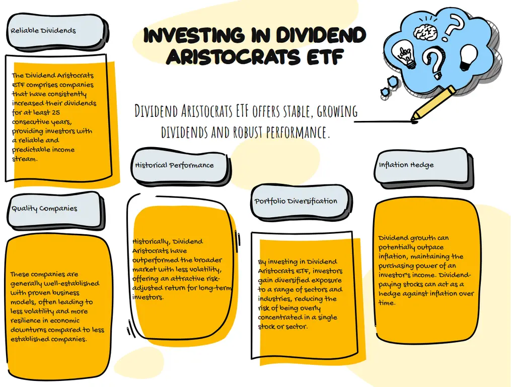 Investing In Dividend Aristocrats Etf Infographinc